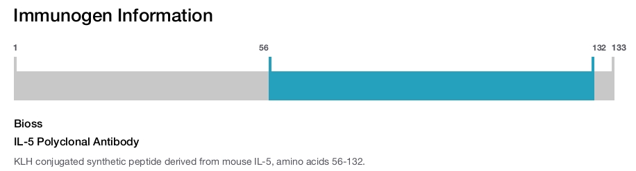 IL-5 Polyclonal Antibody