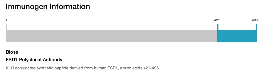 FSD1 Polyclonal Antibody
