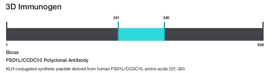 FSD1L/CCDC10 Polyclonal Antibody