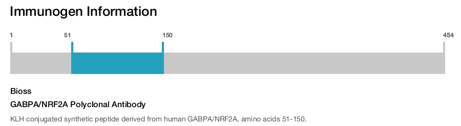 GABPA/NRF2A Polyclonal Antibody