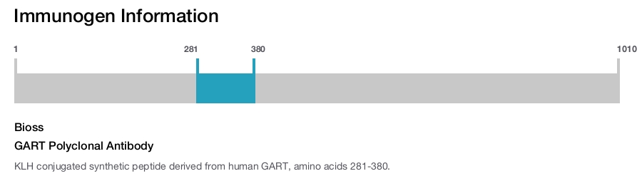 GART Polyclonal Antibody
