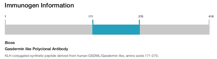 Gasdermin like Polyclonal Antibody