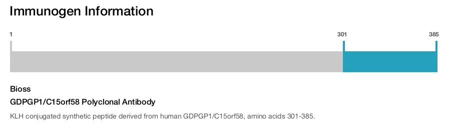 GDPGP1/C15orf58 Polyclonal Antibody