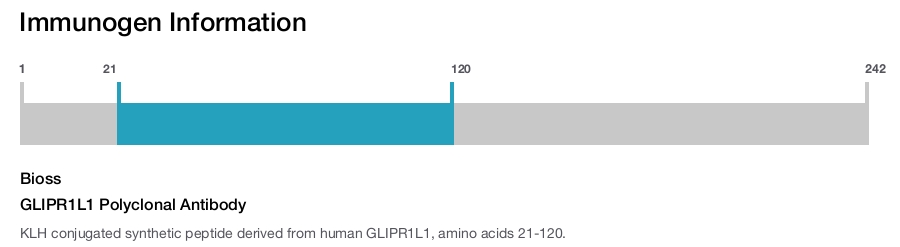 GLIPR1L1 Polyclonal Antibody