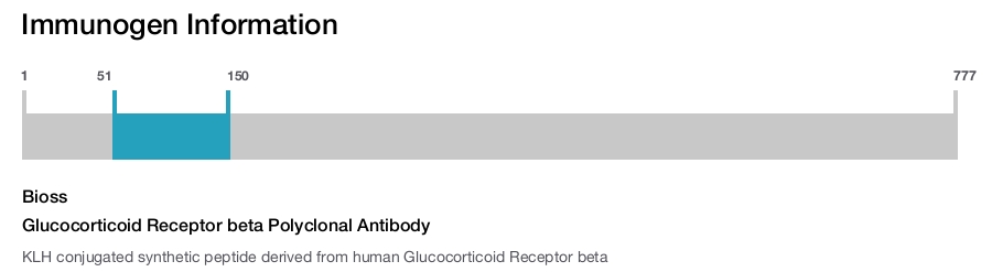 Glucocorticoid Receptor beta Polyclonal Antibody