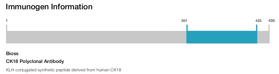 CK18 Polyclonal Antibody