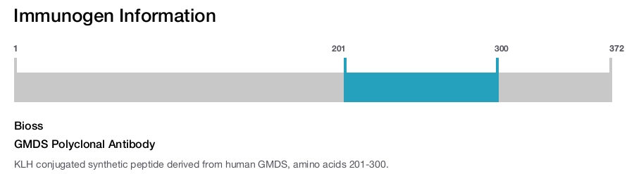GMDS Polyclonal Antibody