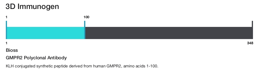 GMPR2 Polyclonal Antibody