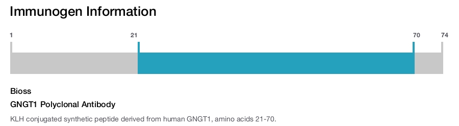 GNGT1 Polyclonal Antibody