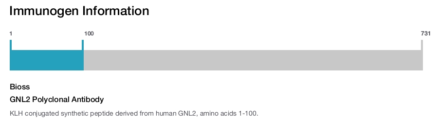 GNL2 Polyclonal Antibody