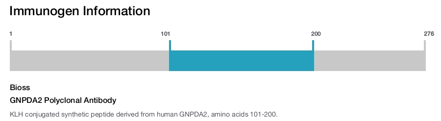GNPDA2 Polyclonal Antibody