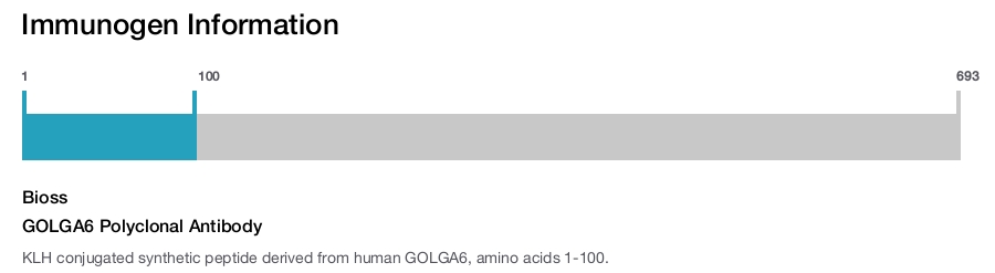 GOLGA6 Polyclonal Antibody