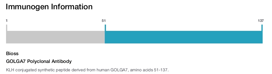 GOLGA7 Polyclonal Antibody