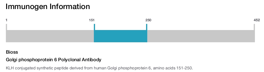 Golgi phosphoprotein 6 Polyclonal Antibody