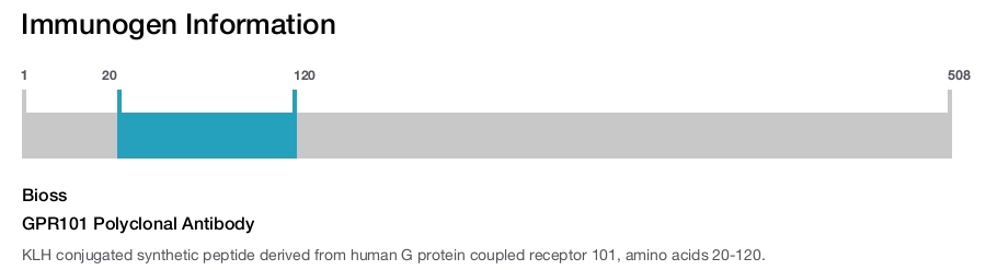GPR101 Polyclonal Antibody