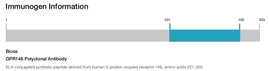GPR146 Polyclonal Antibody