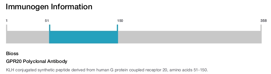 GPR20 Polyclonal Antibody