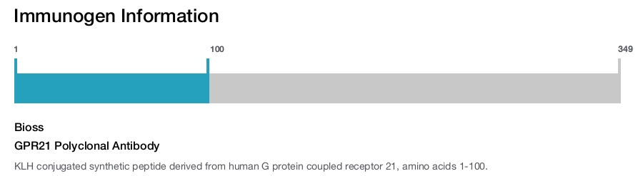 GPR21 Polyclonal Antibody