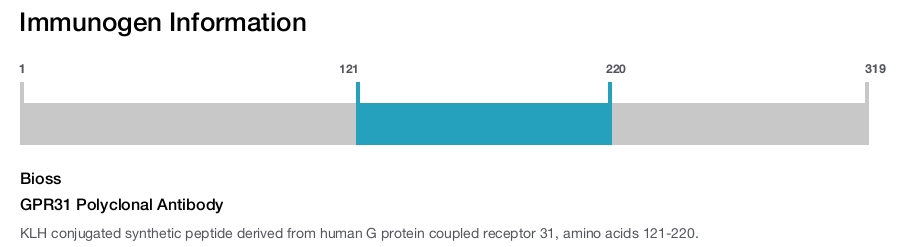 GPR31 Polyclonal Antibody