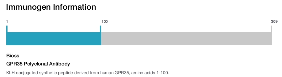 GPR35 Polyclonal Antibody