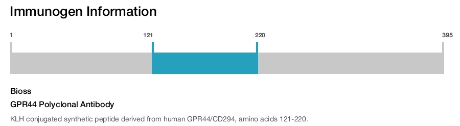 GPR44 Polyclonal Antibody