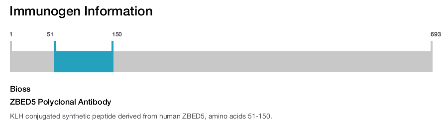 ZBED5 Polyclonal Antibody