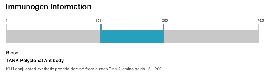 TANK Polyclonal Antibody