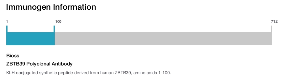 ZBTB39 Polyclonal Antibody