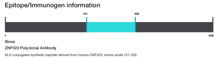 ZNF323 Polyclonal Antibody