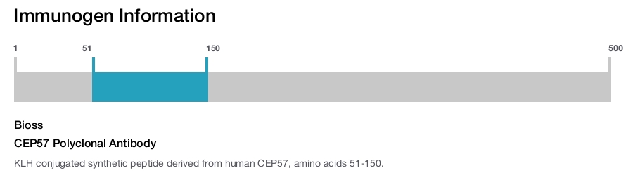 CEP57 Polyclonal Antibody