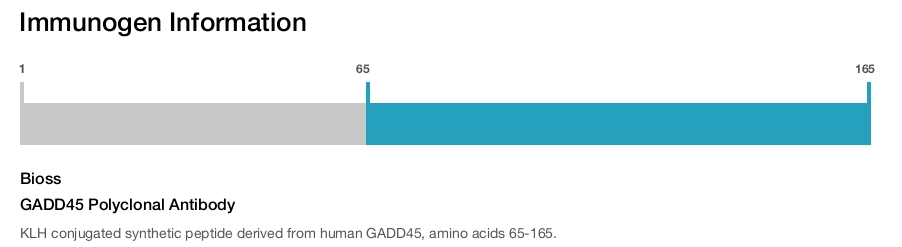 GADD45 Polyclonal Antibody