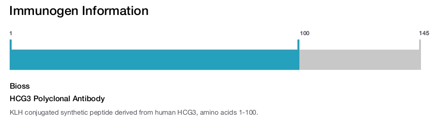 HCG3 Polyclonal Antibody