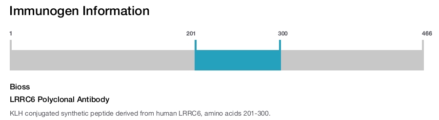 LRRC6 Polyclonal Antibody