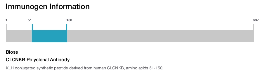 CLCNKB Polyclonal Antibody