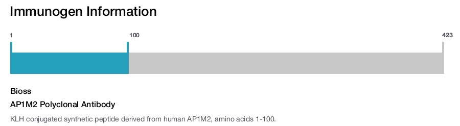 AP1M2 Polyclonal Antibody
