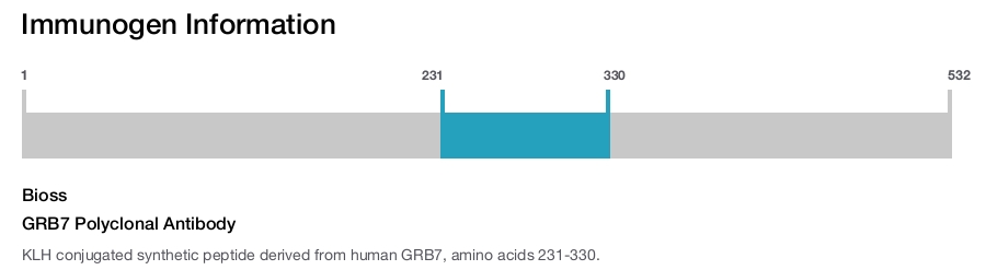 GRB7 Polyclonal Antibody