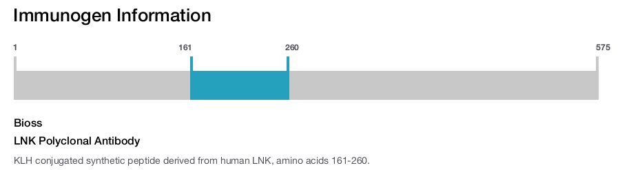 LNK Polyclonal Antibody