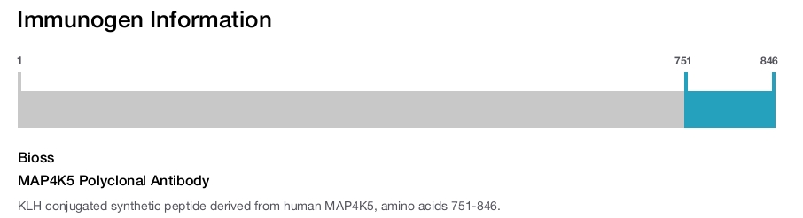 MAP4K5 Polyclonal Antibody