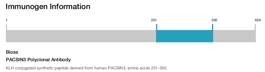 PACSIN3 Polyclonal Antibody