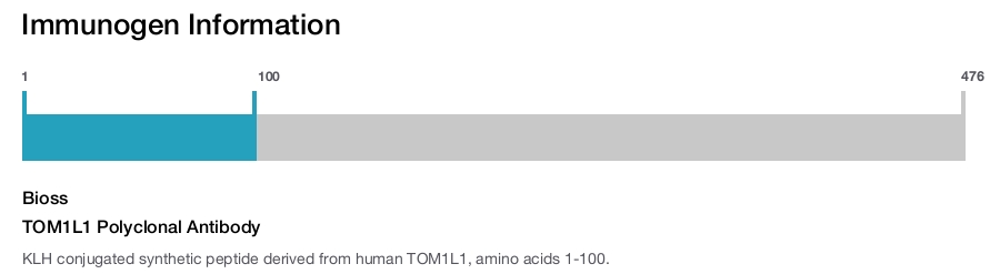 TOM1L1 Polyclonal Antibody