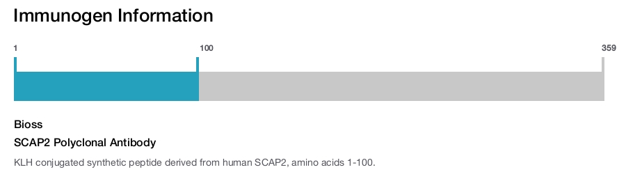 SCAP2 Polyclonal Antibody