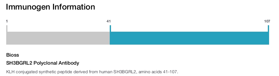 SH3BGRL2 Polyclonal Antibody