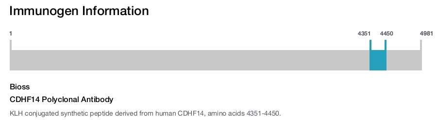 CDHF14 Polyclonal Antibody