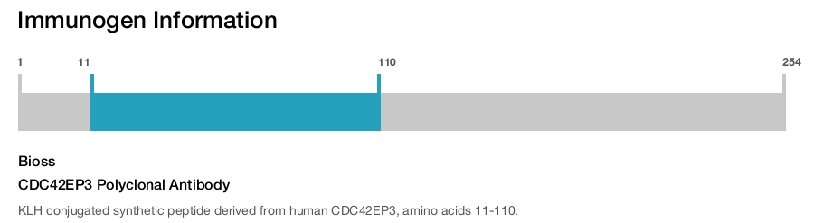 CDC42EP3 Polyclonal Antibody