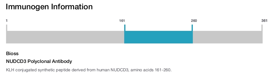 NUDCD3 Polyclonal Antibody