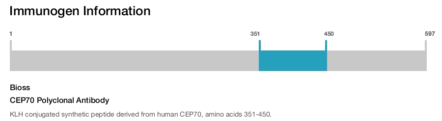 CEP70 Polyclonal Antibody