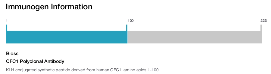 CFC1 Polyclonal Antibody