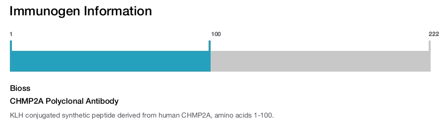 CHMP2A Polyclonal Antibody