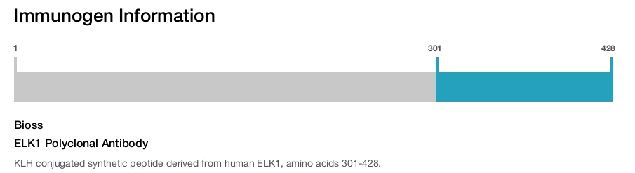 ELK1 Polyclonal Antibody