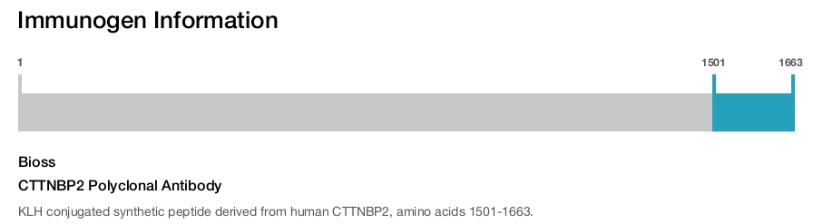 CTTNBP2 Polyclonal Antibody